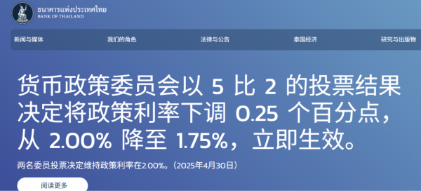 股票配资炒股看配资 突然，降息25基点
